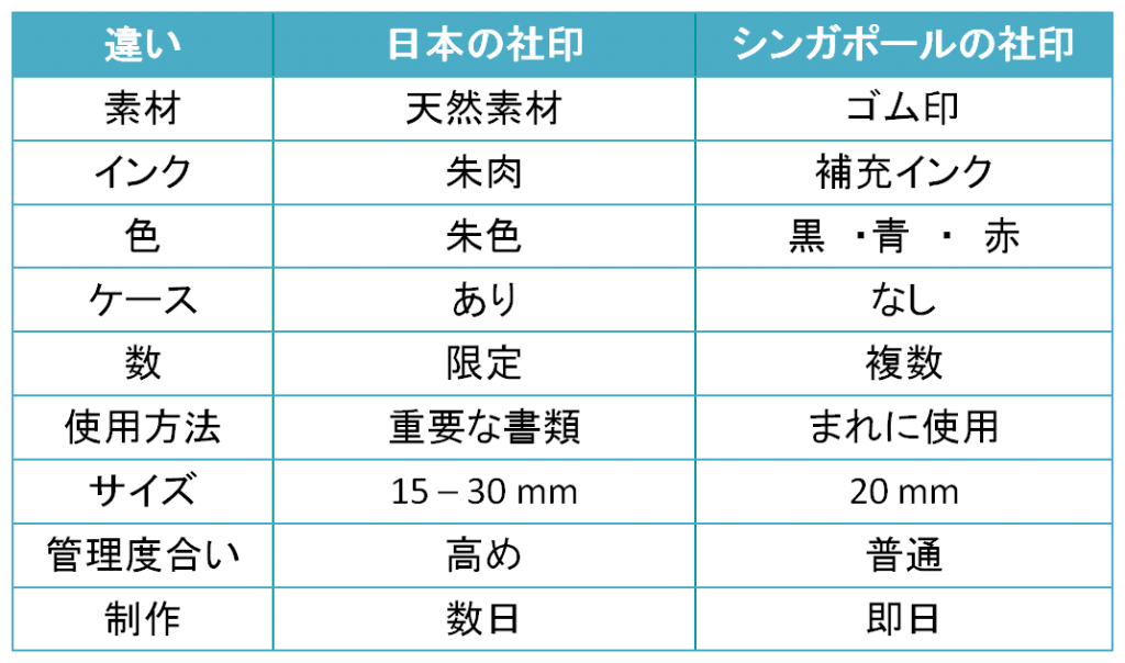 図3