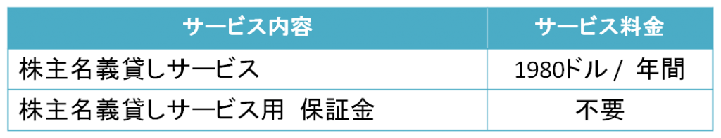 株主名義貸し価格